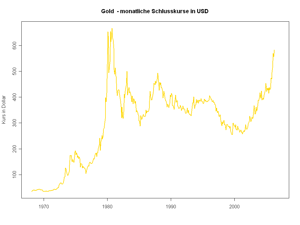 Gold pod presją Fed – co może oznaczać dla inwestorów