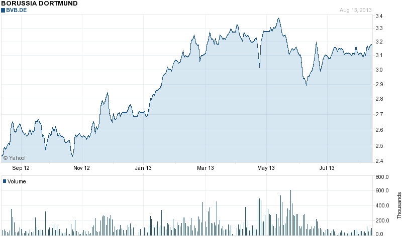 Nakłady inwestycyjne – co to jest i jak je prawidłowo liczyć na GPW